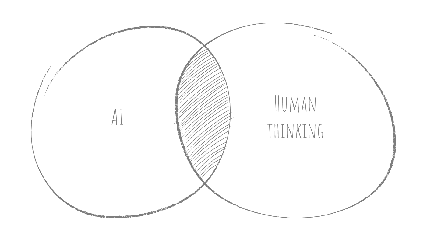 Illustration of a venn diagram with AI on one side and Human thinking on the other